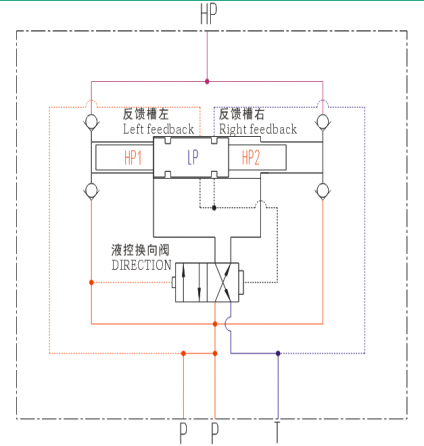 往復增壓器