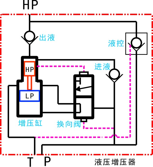 德思宏單作用液壓增壓器