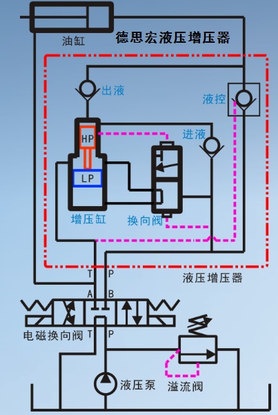 德思宏液壓增壓器原理圖