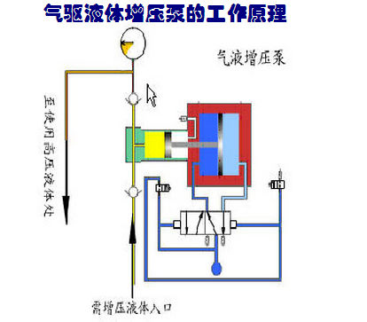 專業液壓增壓器廠家