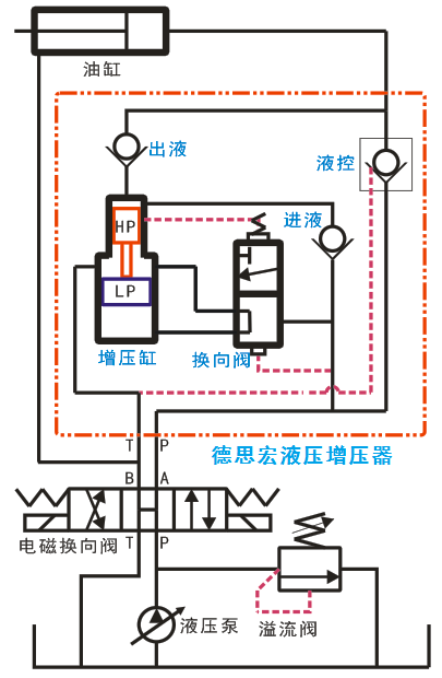 德思宏液壓增壓器原理圖